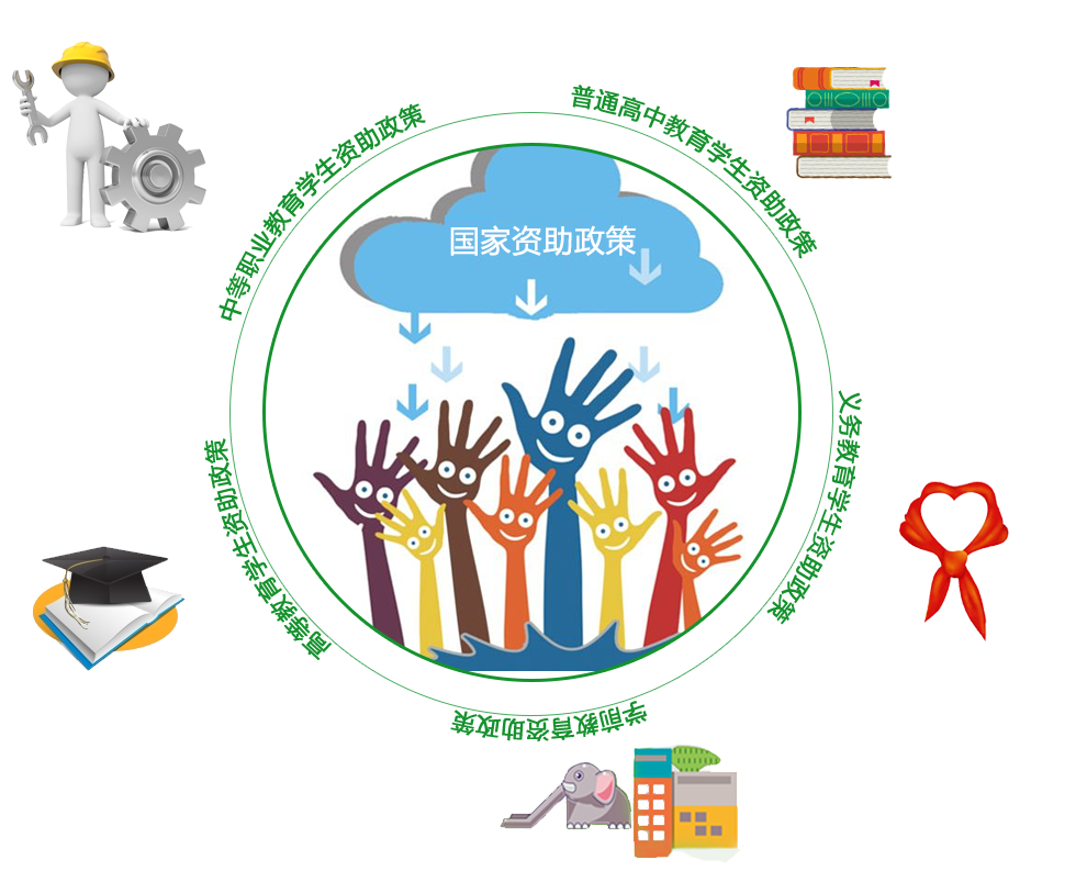 國(guó)家資助政策