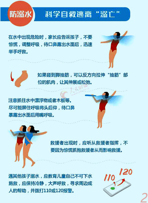 科學(xué)自救逃離‘溺亡’