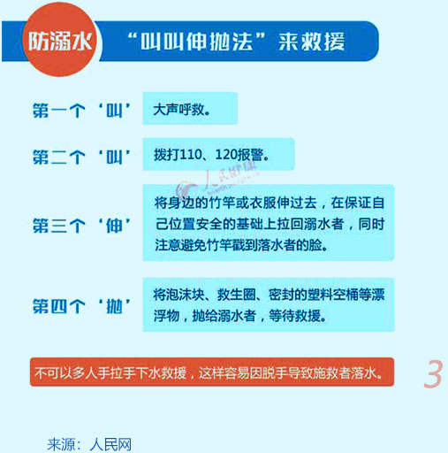 ‘叫叫伸拋法’來救援