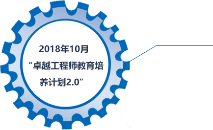 2018年10月“卓越工程師教育培養(yǎng)計(jì)劃2.0”
