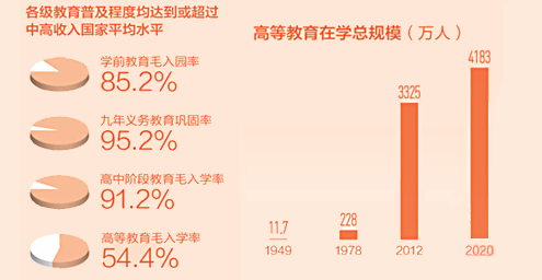 教育強國，闊步前行