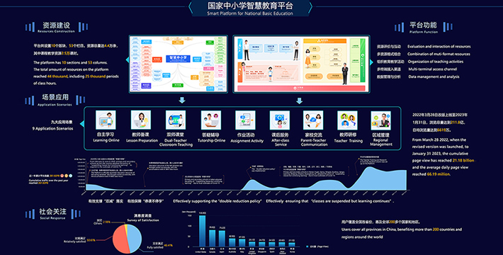 國家中小學(xué)智慧平臺