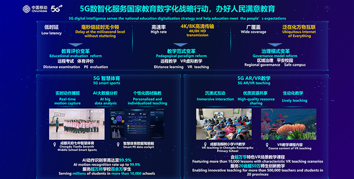 5G+智慧教學(xué)