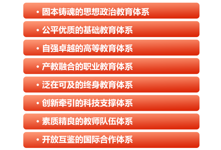 全面構(gòu)建“八大體系”