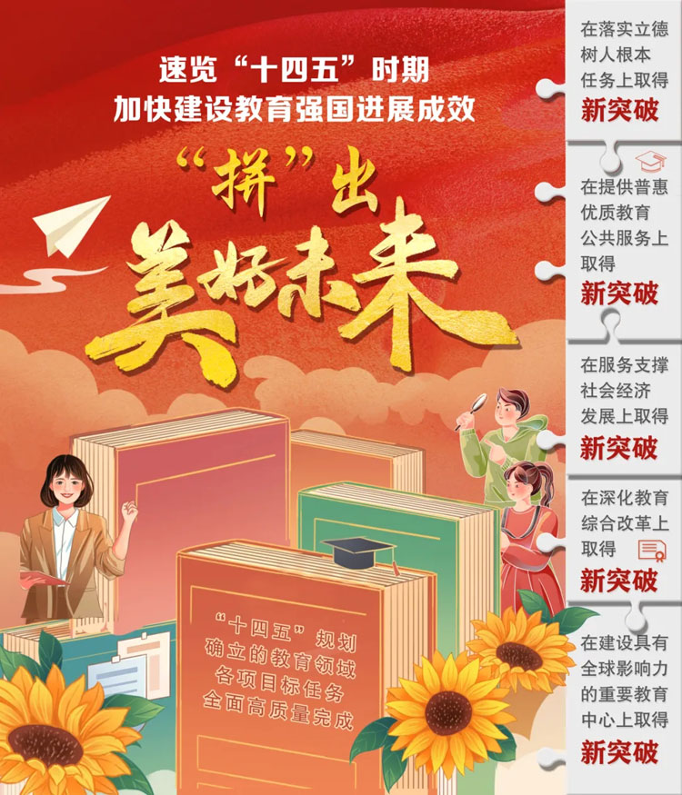 6張“拼”圖，解碼“十四五”教育成就！