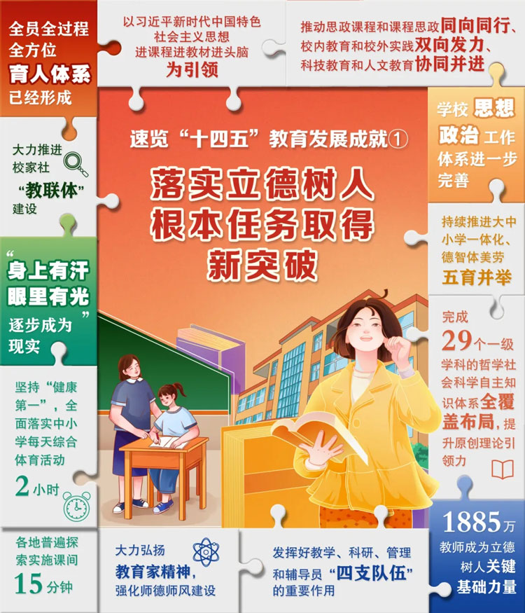 6張“拼”圖，解碼“十四五”教育成就！