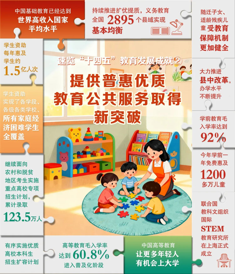 6張“拼”圖，解碼“十四五”教育成就！