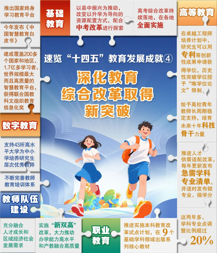 6張“拼”圖，解碼“十四五”教育成就！