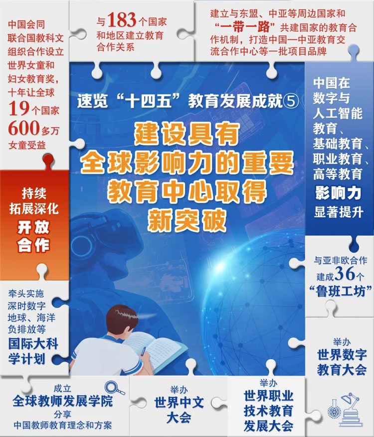 6張“拼”圖，解碼“十四五”教育成就！