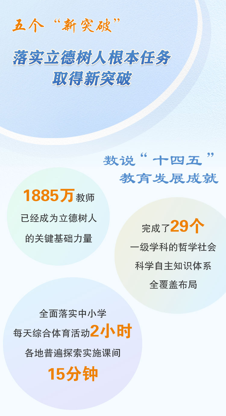 落實立德樹人根本任務(wù)取得新突破