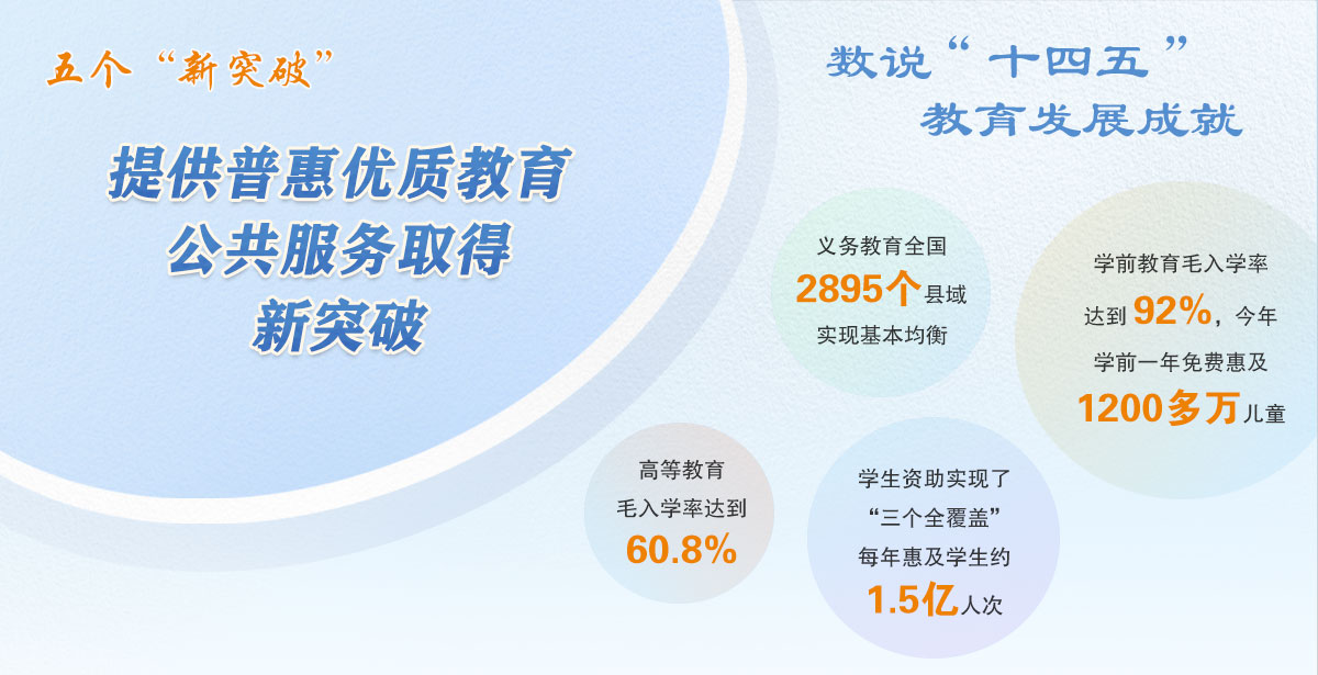 提供普惠優(yōu)質(zhì)教育公共服務(wù)取得新突破