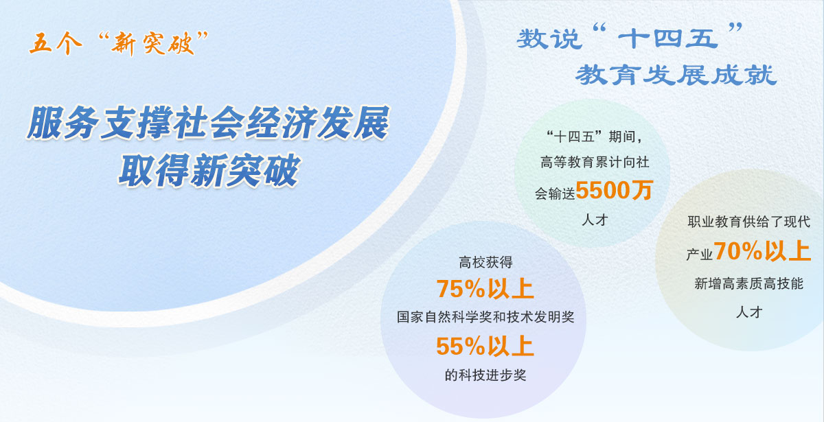 服務(wù)支撐社會經(jīng)濟發(fā)展取得新突破