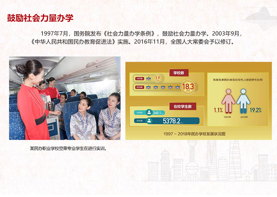 鼓勵(lì)社會(huì)力量辦學(xué)