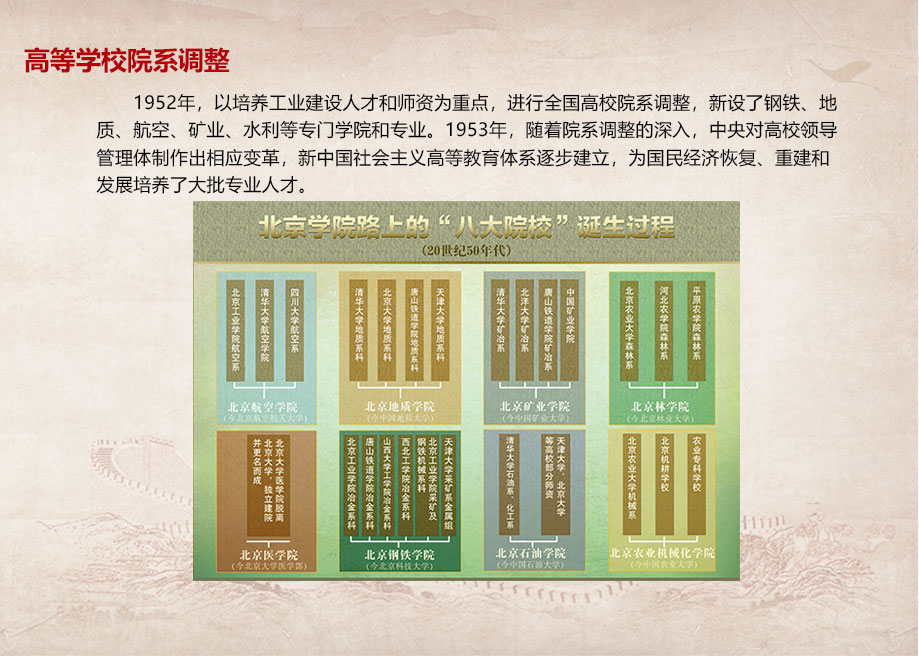 高等學(xué)校院系調(diào)整