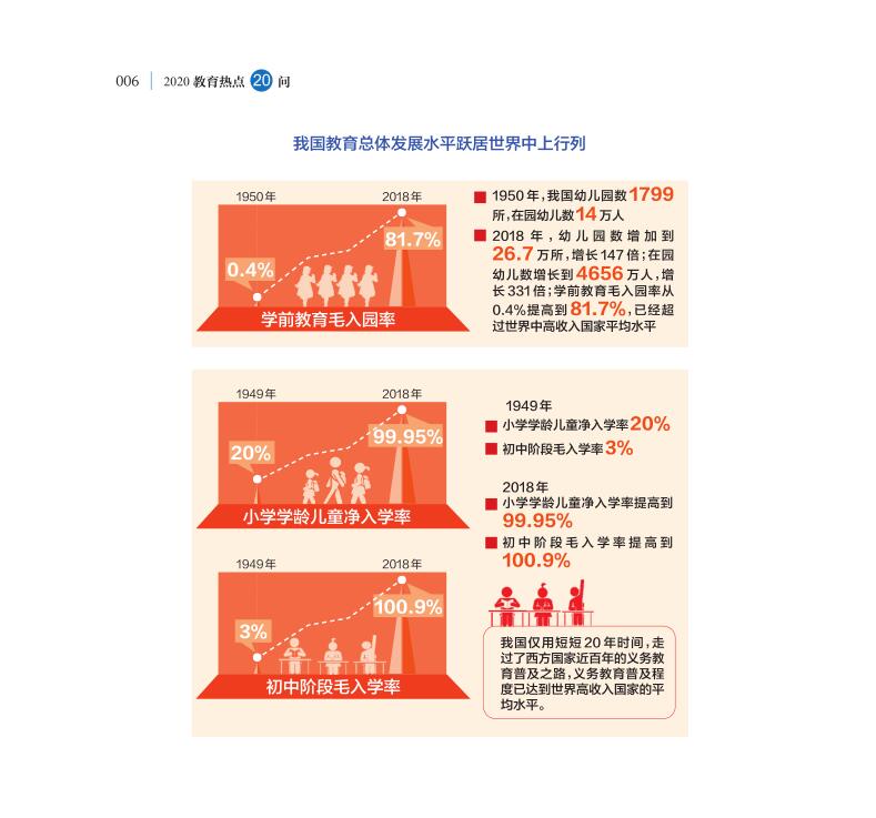 第1問 如何評價(jià)新中國成立70年來教育改革成就？