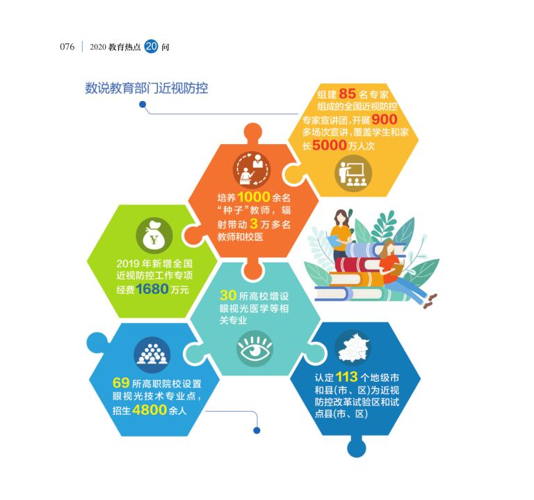 第9問 如何持續(xù)推進(jìn)新時(shí)代綜合防控兒童青少年近視工作？