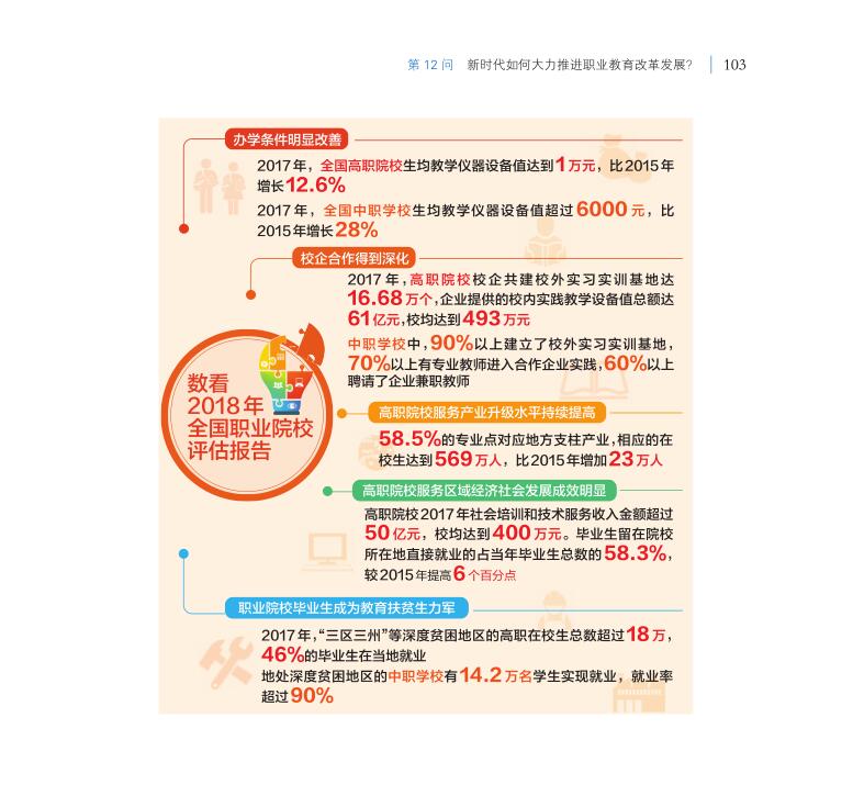 第12問 新時(shí)代如何大力推進(jìn)職業(yè)教育改革發(fā)展？